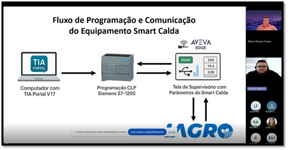 Registro fotográfico do projeto IAGRO